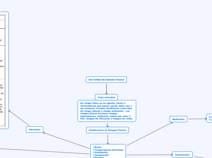 FACTORES DE RIESGO FISICO