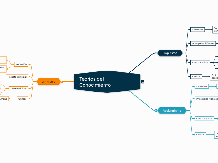 Teorías del Conocimiento 