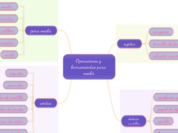 Operaciones y herramientas para medir