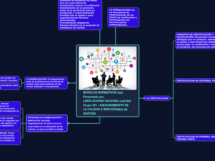 MODELOS NORMATIVOS SGC
Presentado por:
LINDA SUSANA GALEANO CASTRO
Grupo 301 - ASEGURAMIENTO DE LA CALIDAD E INDICADORES DE GESTIÓN