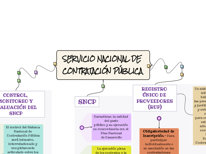 SERVICIO NACIONAL DE CONTRATACIÓN PÚBLICA