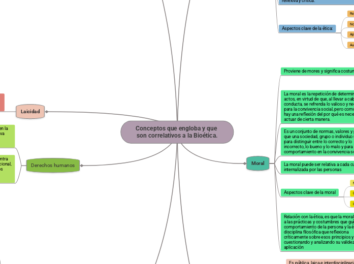 Conceptos que engloba y que son correlativos a la Bioética.