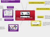 Ciclo de vida de los Sistemas de Información