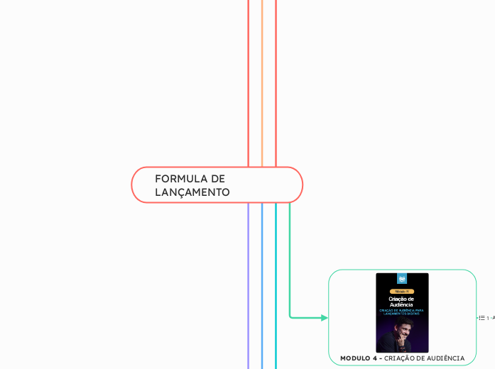 FORMULA DE LANÇAMENTO
