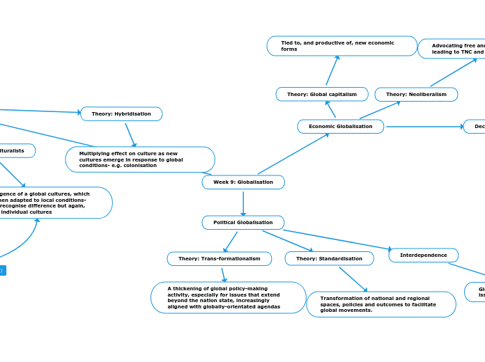 Week 9: Globalisation