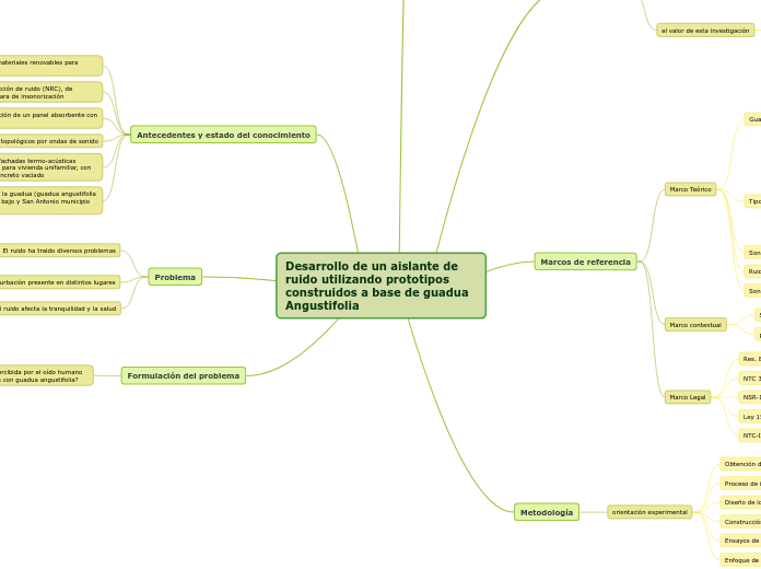 Desarrollo de un aislante de ruido utilizando prototipos construidos a base de guadua Angustifolia