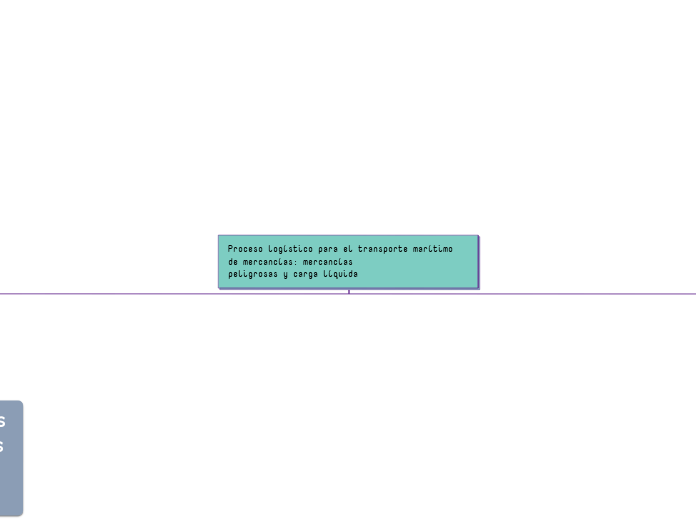 Proceso logístico para el transporte marítimo de mercancías: mercancías
peligrosas y carga líquida

