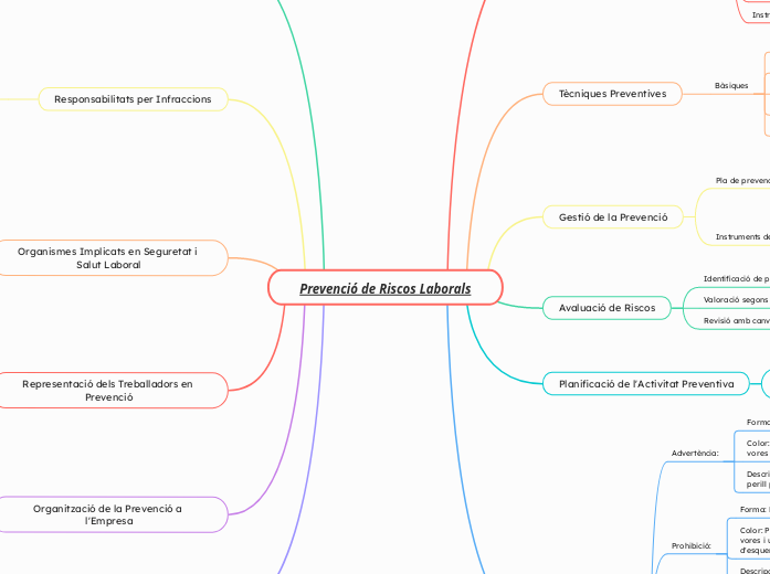 Prevenció de Riscos Laborals