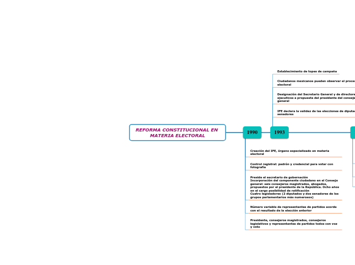 REFORMA CONSTITUCIONAL EN MATERIA ELECTORAL