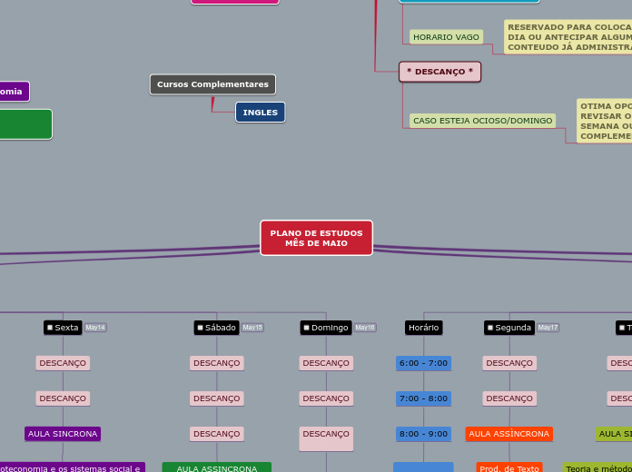 PLANO DE ESTUDOS
MÊS DE MAIO