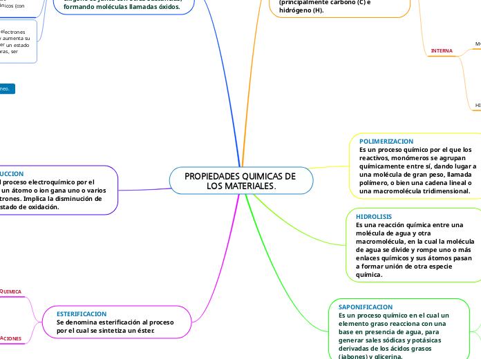 PROPIEDADES QUIMICAS DE LOS MATERIALES.