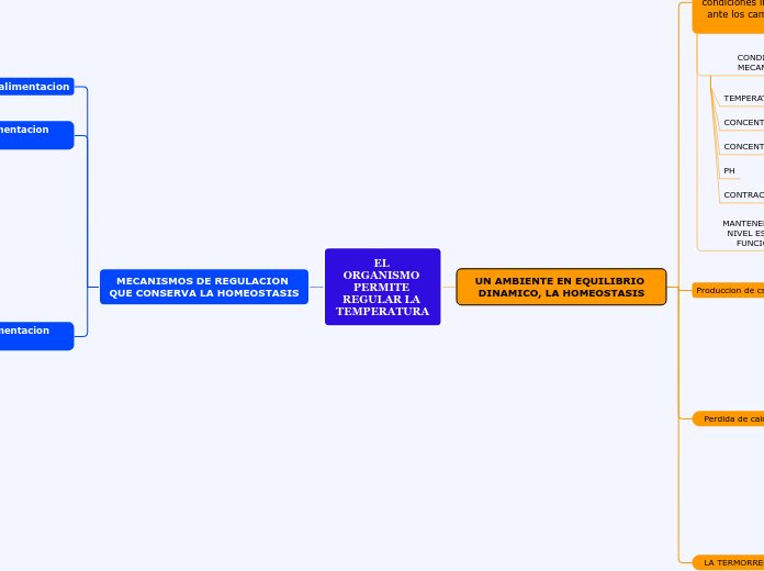 EL ORGANISMO PERMITE REGULAR LA TEMPERATURA