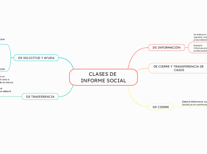 CLASES DE INFORME SOCIAL