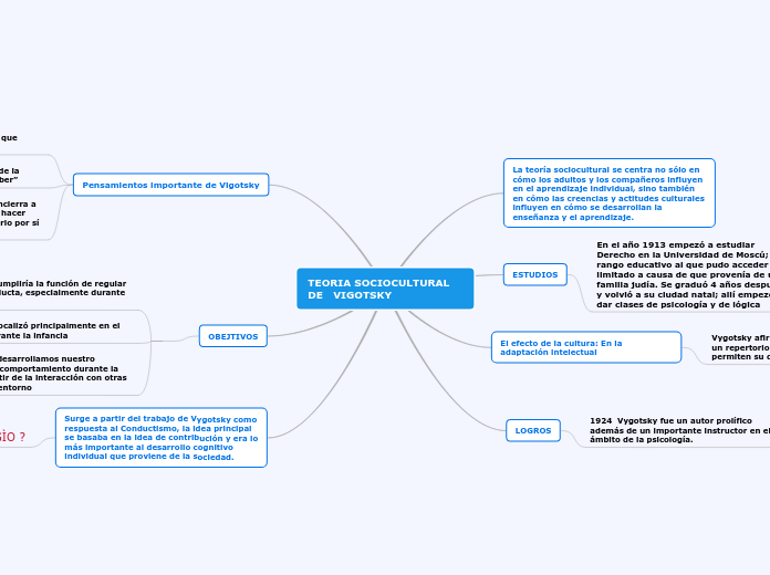 TEORIA SOCIOCULTURAL DE   VIGOTSKY