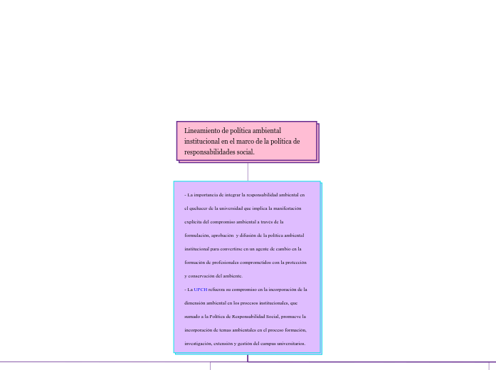 Lineamiento de política ambiental institucional en el marco de la política de  responsabilidades social.