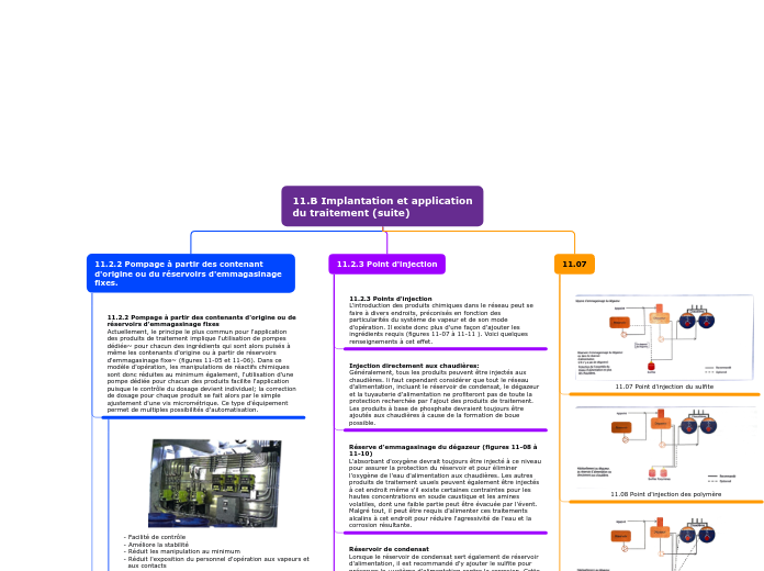 11.B Implantation et application
du traitement (suite)