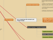 CH. 5 Analyzing the Content and Project Scope