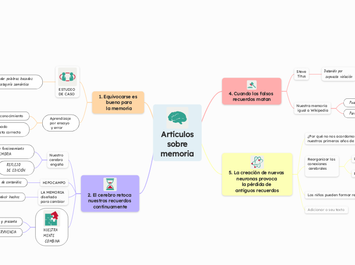 Artículos
 sobre 
memoria