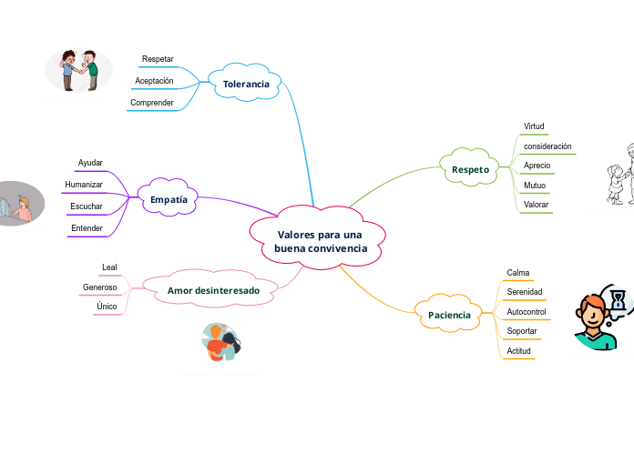 Valores para una 
buena convivencia