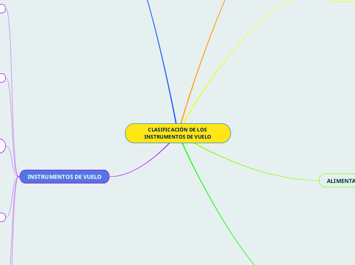 CLASIFICACIÓN DE LOS INSTRUMENTOS DE VUELO