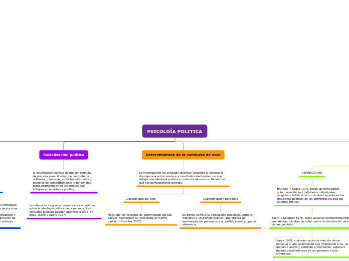 PSICOLOÍA POLITICA
