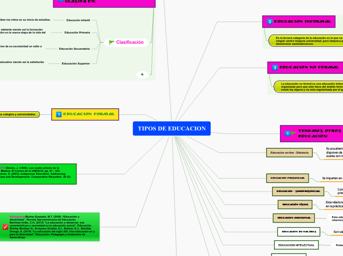 TIPOS DE EDUCACION