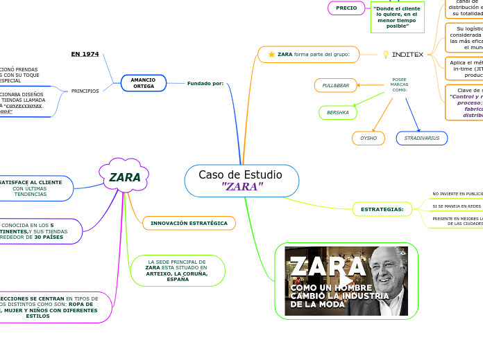 Caso de Estudio 