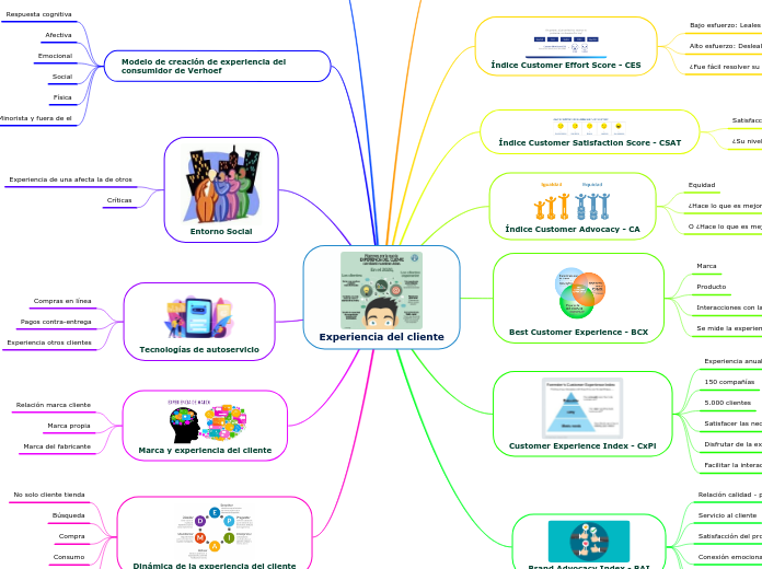 Experiencia del cliente