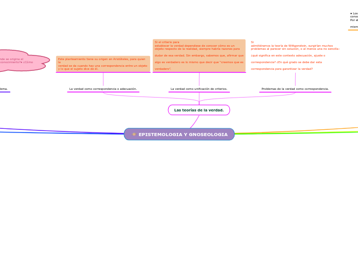 EPISTEMOLOGIA Y GNOSEOLOGIA