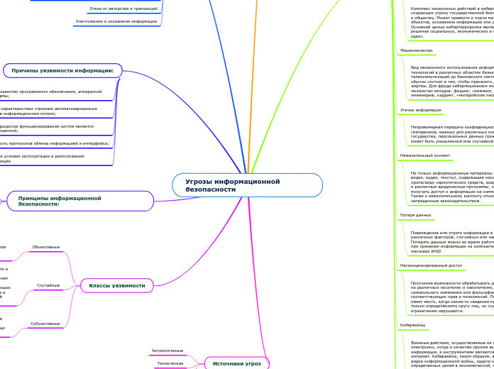 Угрозы информационной безопасности