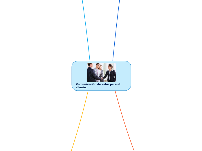 Comunicación de valor para el cliente.