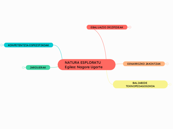 NATURA ESPLORATU Egilea: Nagore Ugarte 