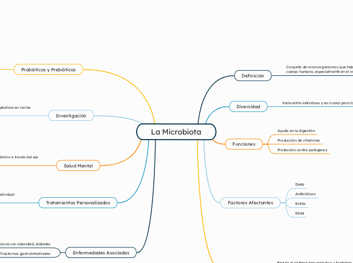 La Microbiota