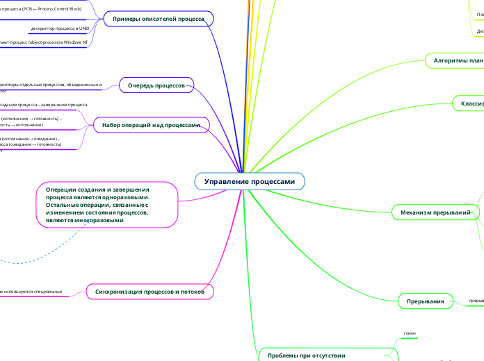 Управление процессами