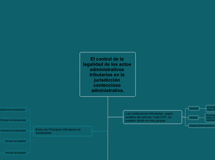 El control de la legalidad de los actos administrativos tributarios en la jurisdicción contencioso administrativa.