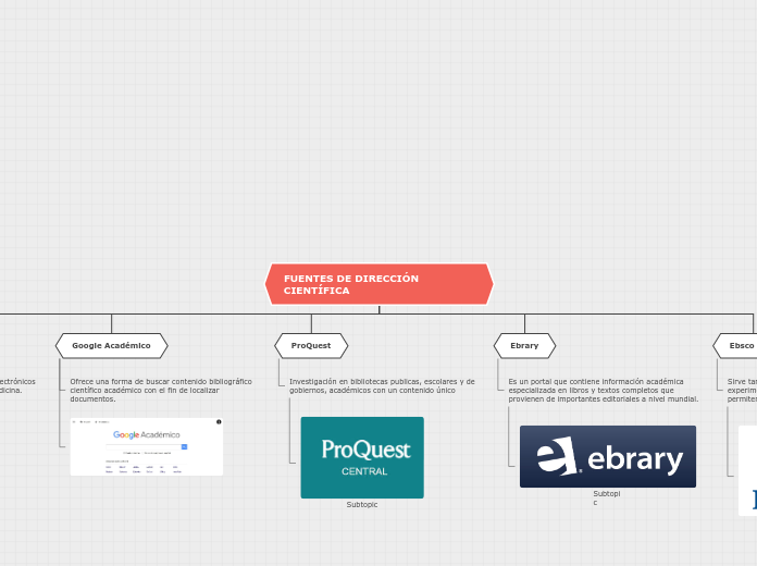 FUENTES DE DIRECCIÓN CIENTÍFICA