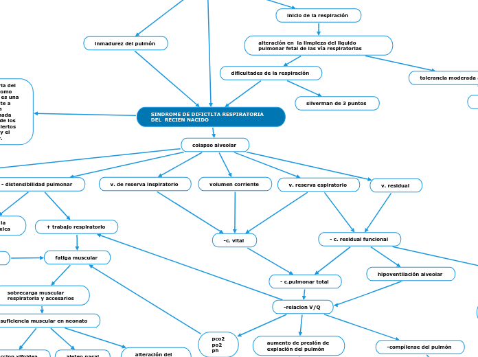 SINDROME DE DIFICTLTA RESPIRATORIA DEL  RECIEN NACIDO  