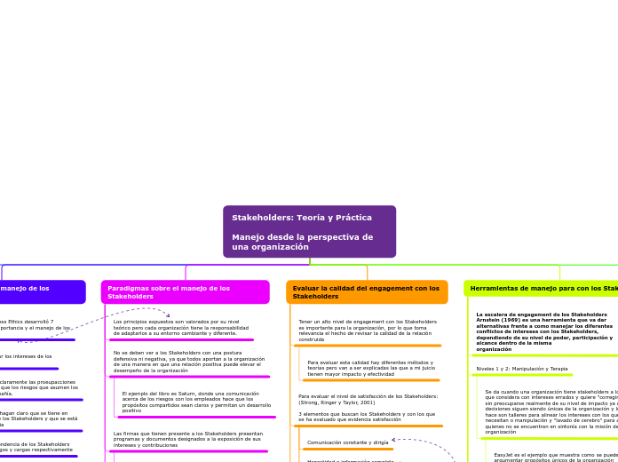 Organigrama arbol