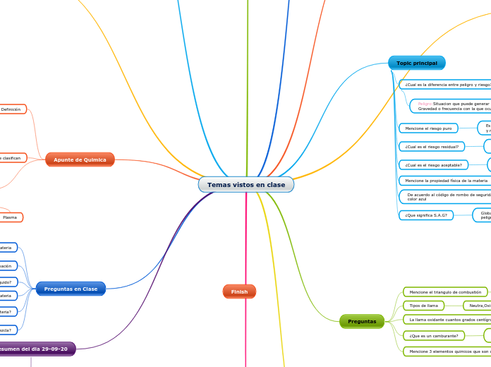 Temas vistos en clase