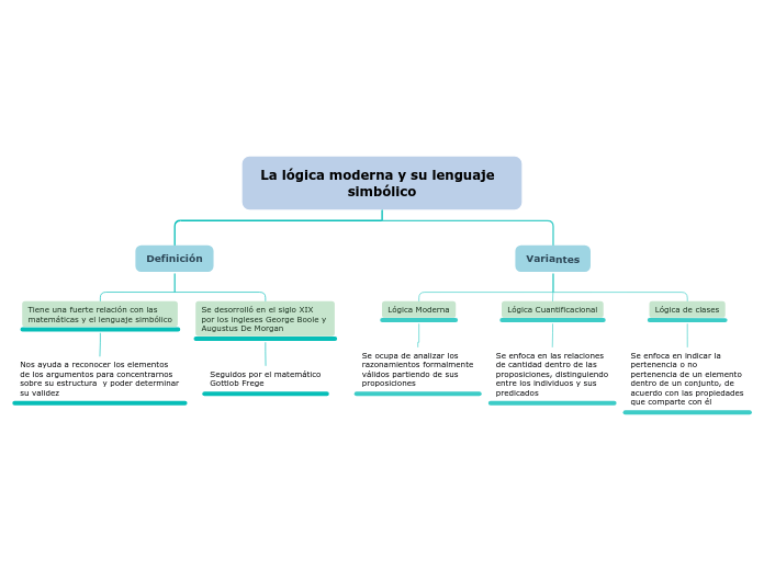 Organigrama