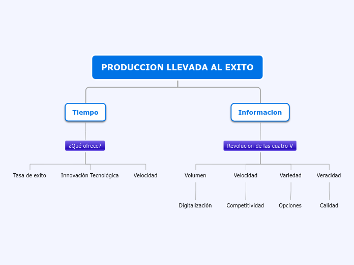 Organigrama