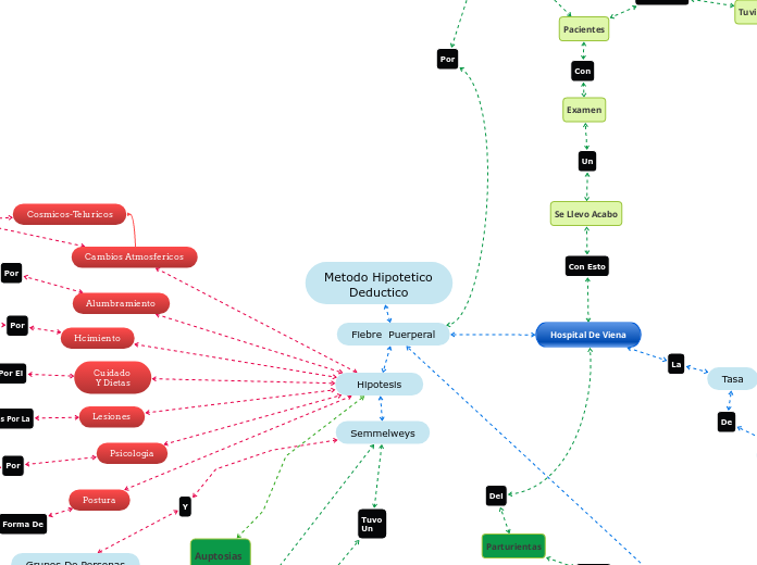 Mapa Conceptual