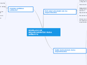 MODELADO DE REQUERIMIENTOS PARA WEBAPPS