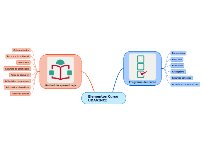 Elementos Curso 
UDAVINCI