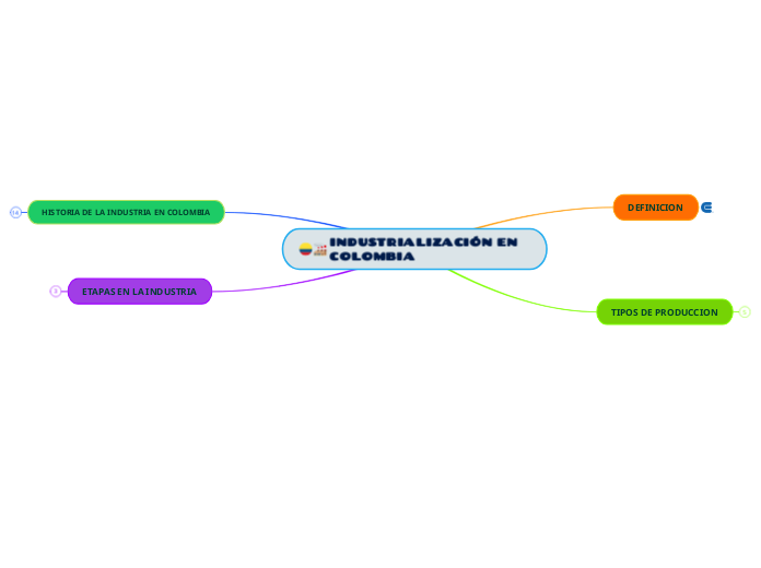 INDUSTRIALIZACIÓN EN COLOMBIA