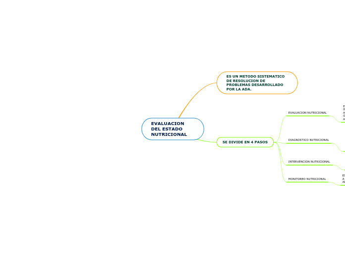 EVALUACION DEL ESTADO NUTRICIONAL