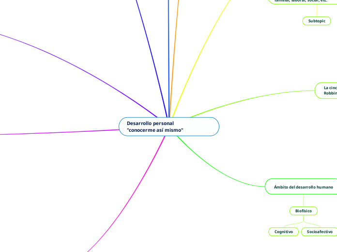 Desarrollo personal           "conocerme así mismo"                                                   