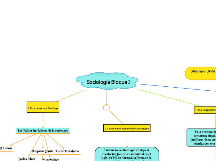 Sociología Bloque I