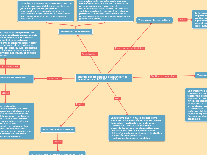 Clasificación trastornos de la infancia y de la adolescencia  DSM IV y el CI-10