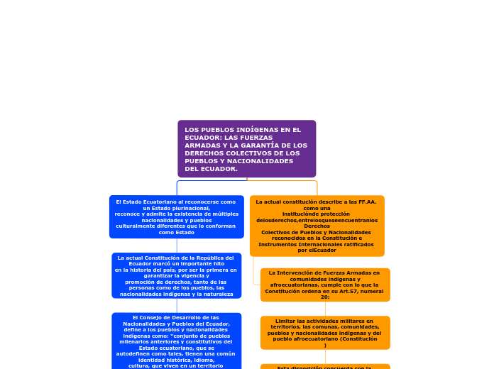 LOS PUEBLOS INDÍGENAS EN EL ECUADOR: LAS FUERZAS ARMADAS Y LA GARANTÍA DE LOS DERECHOS COLECTIVOS DE LOS PUEBLOS Y NACIONALIDADES DEL ECUADOR.